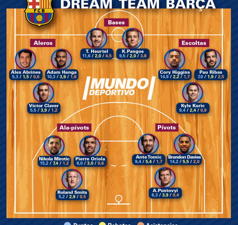 Dream Team Barça