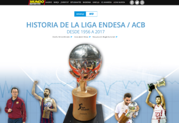 História de la Liga Endesa / ACB
